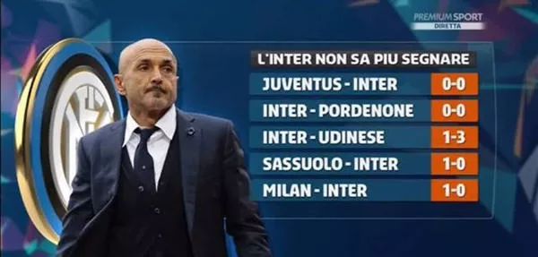 西甲战报：塔雷加乌龙，杜罗绝平，瓦伦西亚1-1平塞维利亚